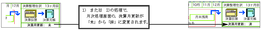 http://website.marvel.co.jp/top/01_%E3%83%9E%E3%83%8B%E3%83%A5%E3%82%A2%E3%83%AB/2_%E8%B2%A1%E5%8B%99%E7%AE%A1%E7%90%86%E3%83%91%E3%83%BC%E3%83%95%E3%82%A7%E3%82%AF%E3%83%88%E3%83%9E%E3%83%8B%E3%83%A5%E3%82%A2%E3%83%AB/0000B7F1-007EA7C8.1/0637_41901_1?src=.PNG